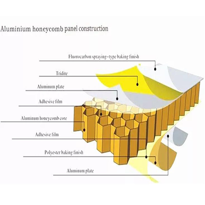 Огнеупорный сот внутренней стены алюминиевый обшивает панелями алюминиевые архитектурноакустические плитки 4x8 Tegular