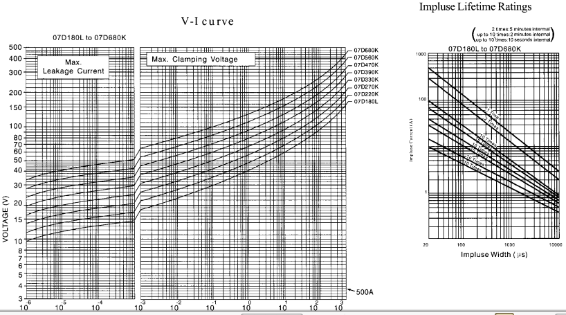 7mm Diameter Series Metal Oxide Varistor With Straight Lead Type Or Crimped Lead Type