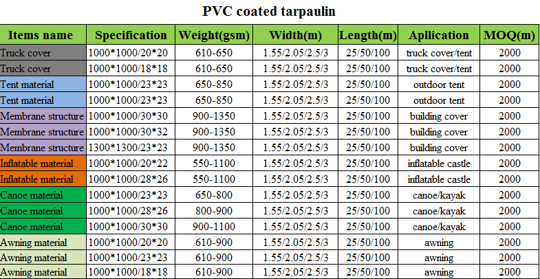 Tarpaulin pvc flex banner