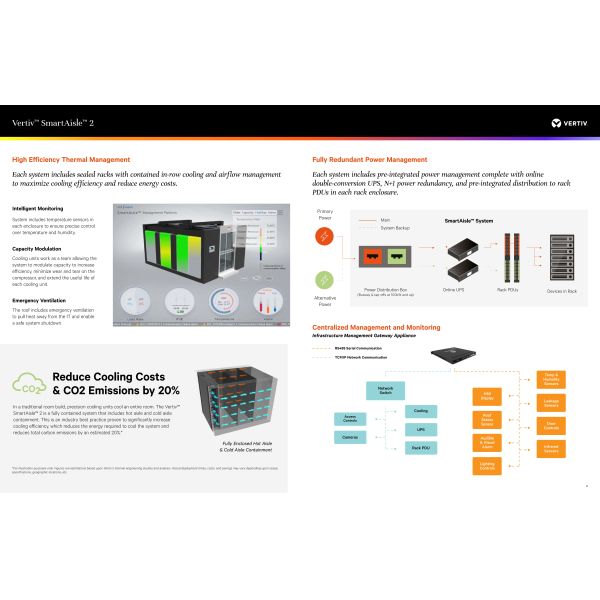 Vertiv SmartAisle 2 Modular Data Center with Three Phase Power and 100000 Wh Electric Energy Monitoring System