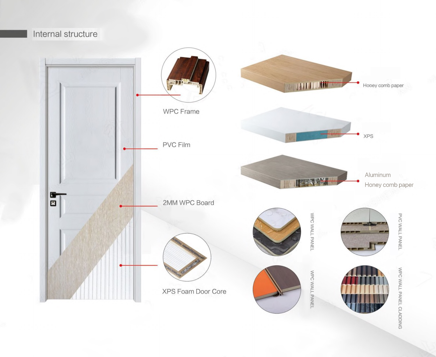 Interior Design Picture Soundproof White Wpc Solid Door Sheet Board Raw Material Frame Branded  for Bathroom with Smart Lock