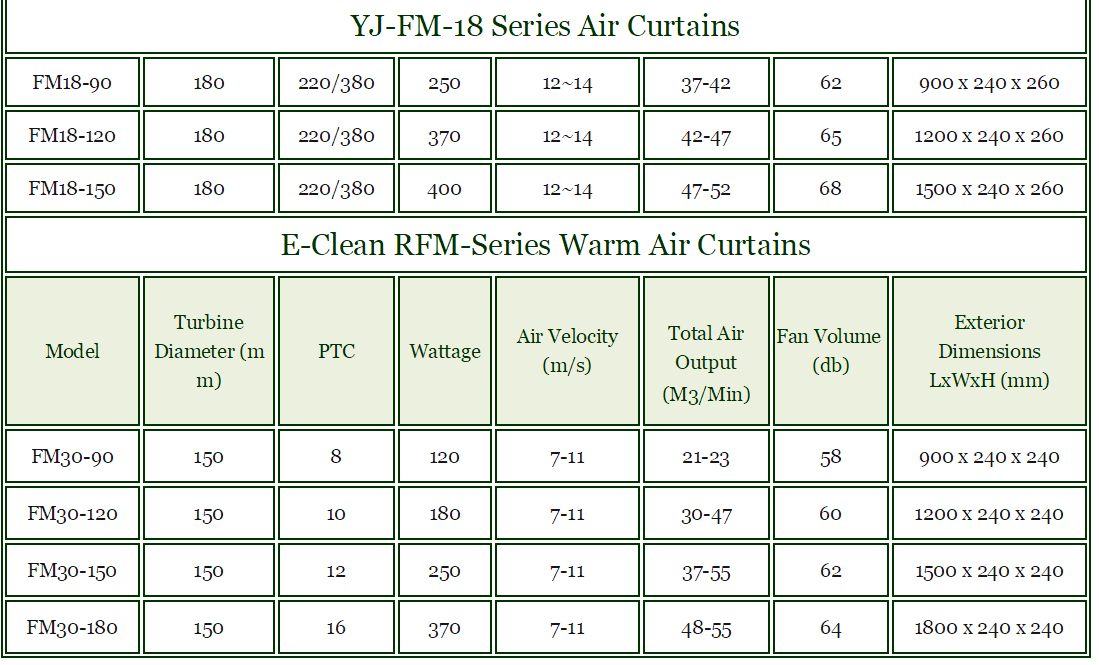 Affordable Industrial Door Air Curtain with Optimal Airflow and Exquisite Workmanship