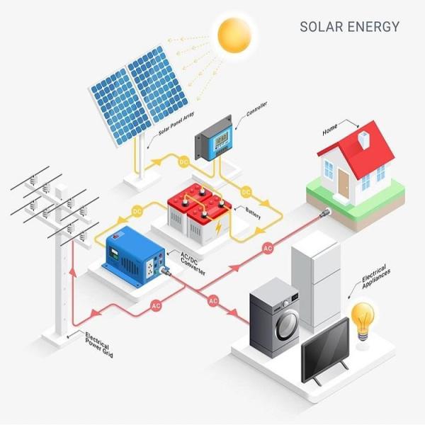 Inversor solar fotovoltaico híbrido fora da rede para casa 1kw 3kw 5kw 5000W