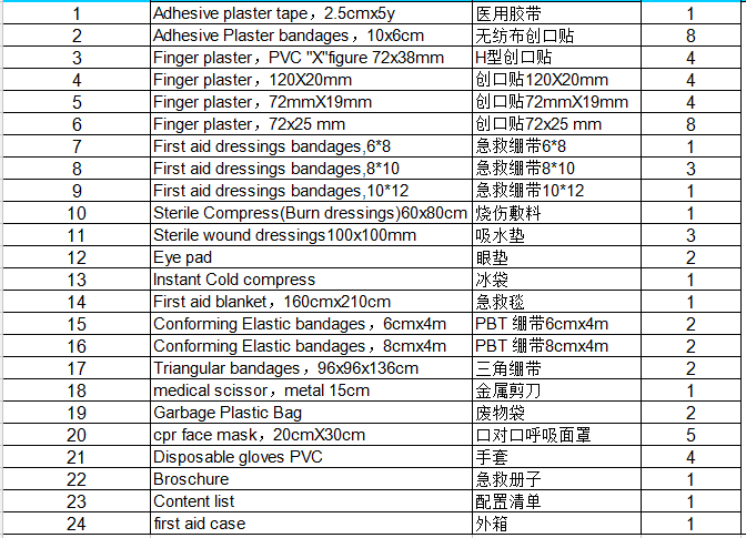 Поставки оборудования скорой помощи шкафа коробки бортовой аптечки ABS пластиковой установленные стеной