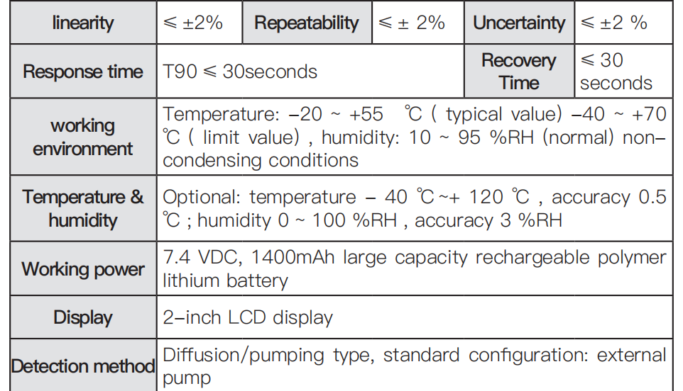 Portable Multi Gas Detector with 1400 mAh Battery Large-Capacity Data Storage and Fall Alarm for Industrial Safety
