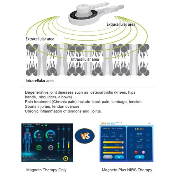 3 In 1 Pulsed Physio Magneto Therapy Machine Body Pain Relief Infrared
