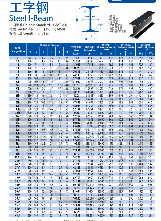 Структурный цинкованный стальной канал 41*62 мм с каналом C или U