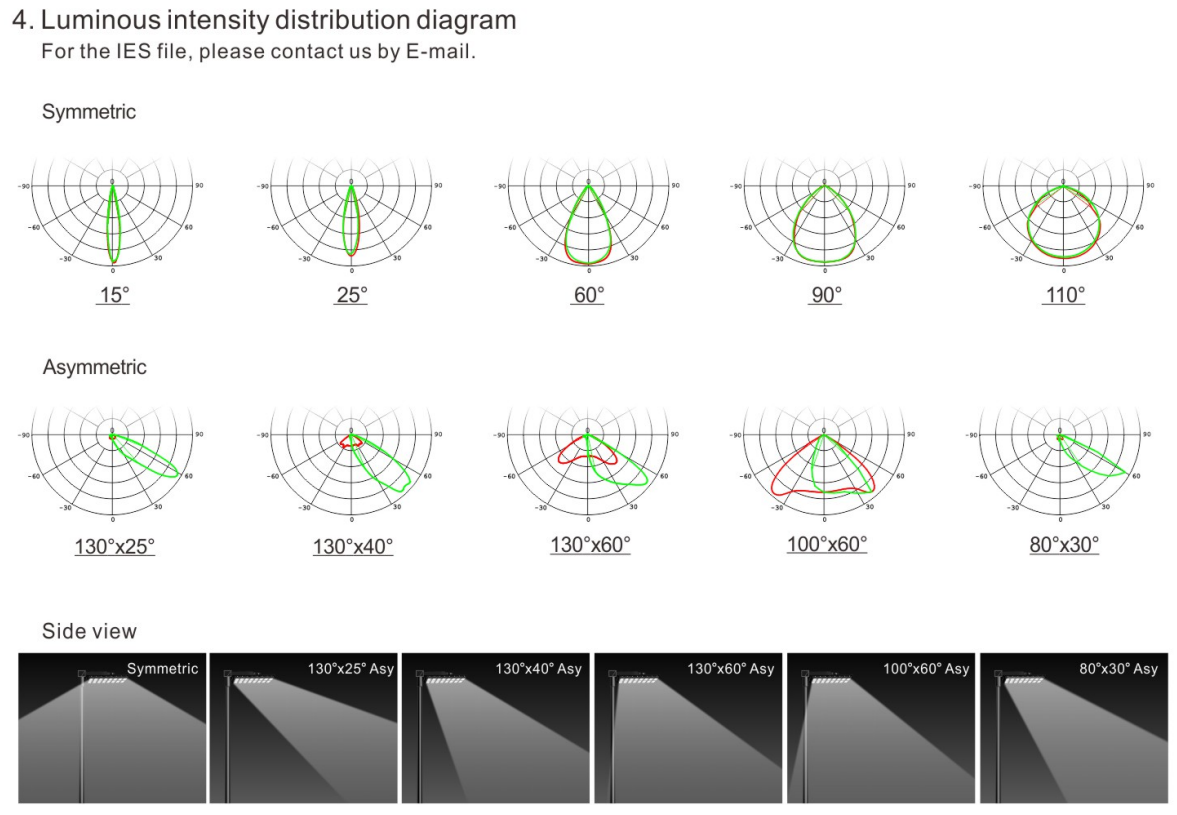 IP66 5 ans de garantie réglable haute puissance LED Flood Light avec une longue durée de vie pour le terrain de sport haut mât