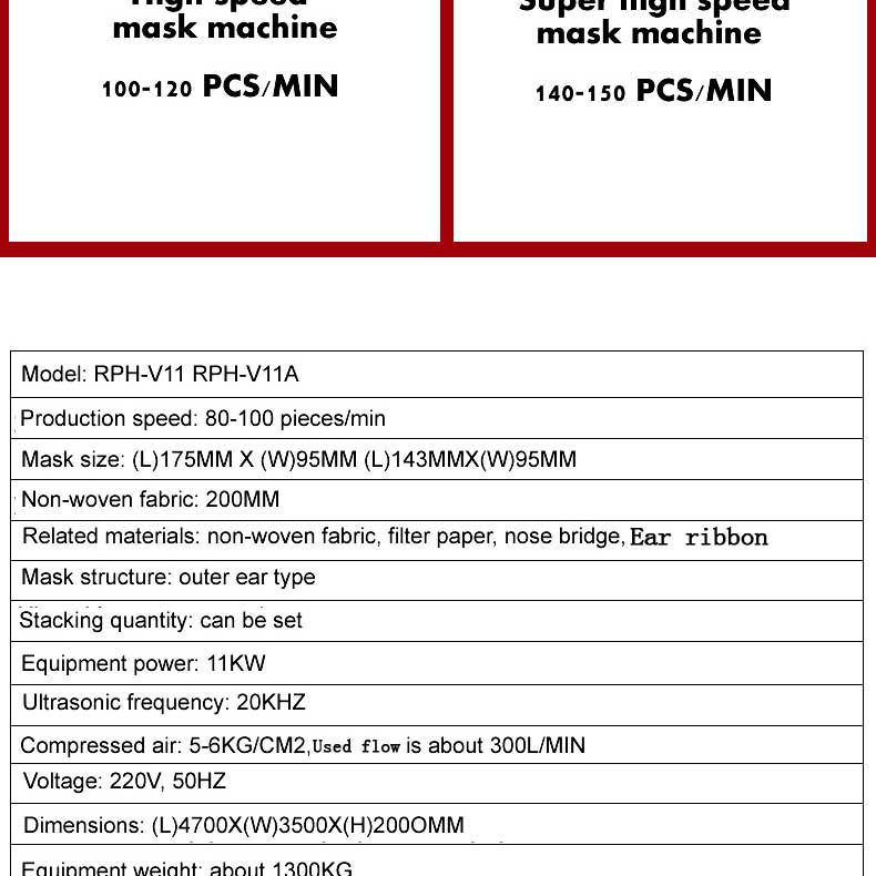 устранимая машина машины маски делая устранимой ценой маски медицинскую машину маски