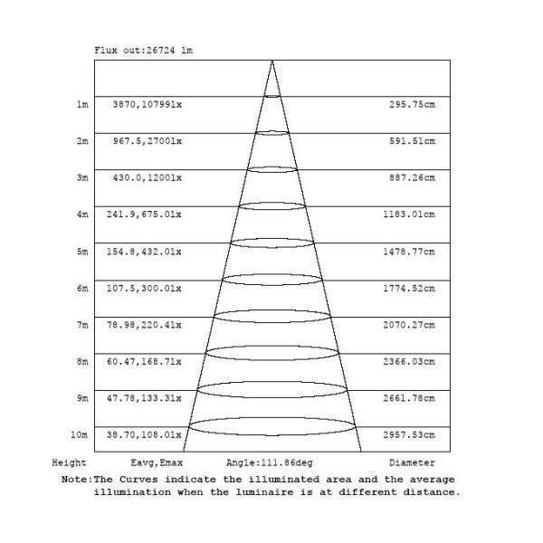 320W COB Outdoor LED Flood Light  ,  Exterior Led Floodlight Cool White