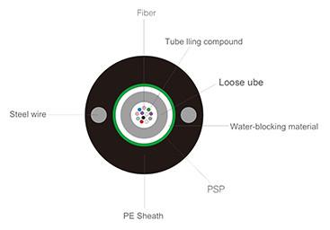 GYXTW Unitube Light-armored Fiber Optic Cable with Duct / Aerial Application