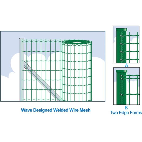 1.5m High Green Welded Wire Fencing Galvanized Pvc Coated For Seaport