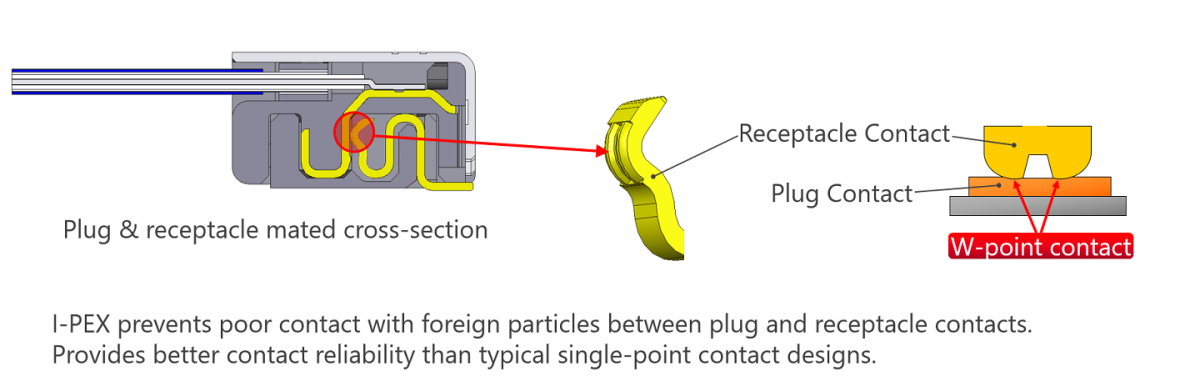 Кабель контактного разъема lvds 20 соединителя коаксиального кабеля штепсельной вилки штепсельной розетки SS 20380-R20T-06 микро-