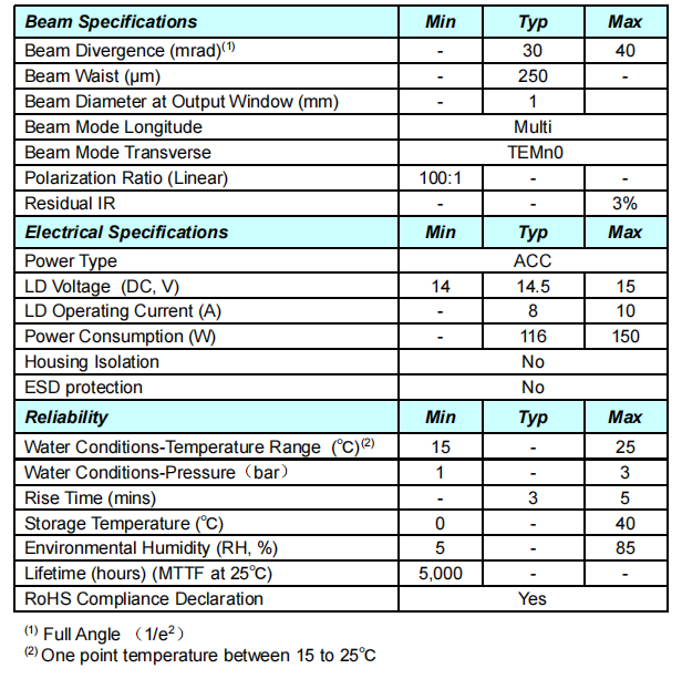 Aluminum Passivation Housing Green 505nm 50mW Solid Laser for Scientific Experiments