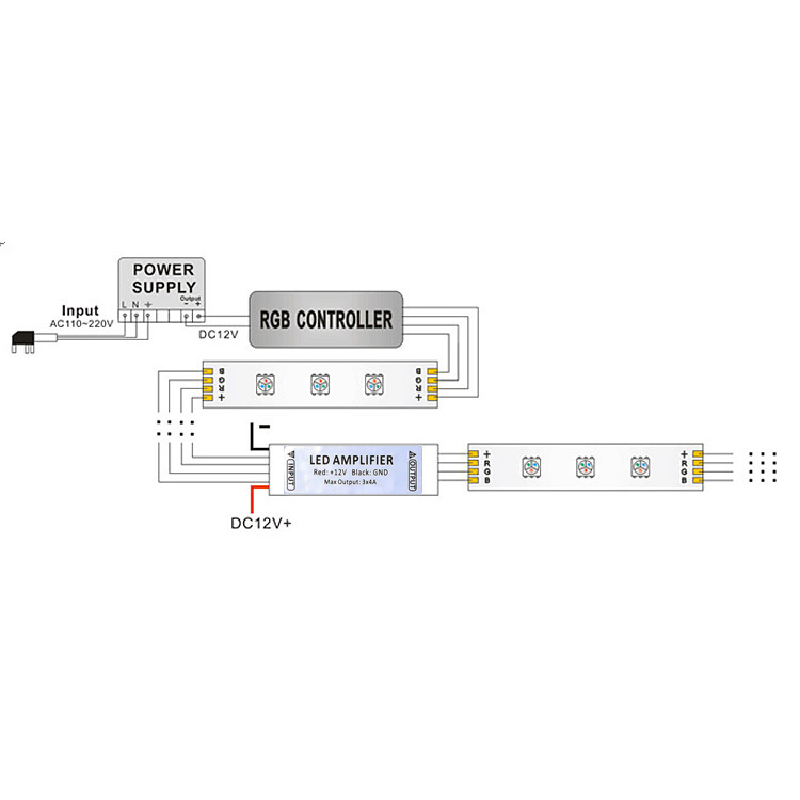 Мини усилитель прокладки СИД, PWM затемняя дистанционное управление усилителя сигнала RGB
