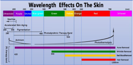 OPT 5 In 1 Hair Removal Powerful Laser IPL Machines / IPL OPT SHR For Hair And Skin Rejuvenation