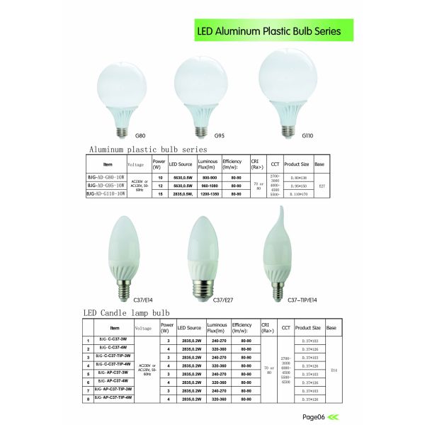 10watt led Bulb lamps|360 degree light Aluminum plastic ball bulb lamps |indoor lighting