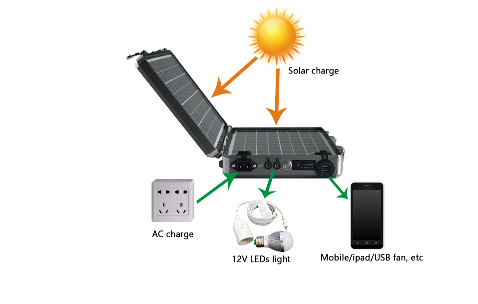 Portable new 12.8V 150Wh solar energy storage power supply Standby power supply Military emergency power supply