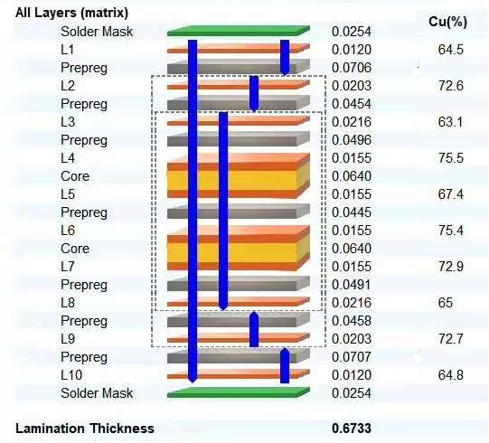 Платы с печатным монтажом FR4 материальные HDI для электронного умного дозора