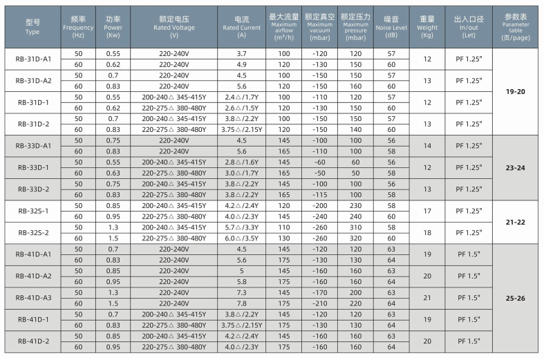 High-Performance Aerator Blower for Aeration in Industrial Water Treatment Plants