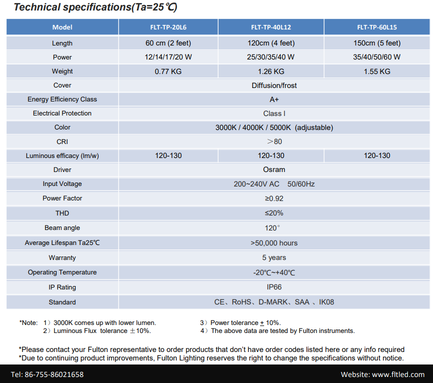 Двойник ККТ 3000К /4000К/5000К приспособления СИД света доказательства ИП66 60В 130ЛМ/В Три водоустойчивый