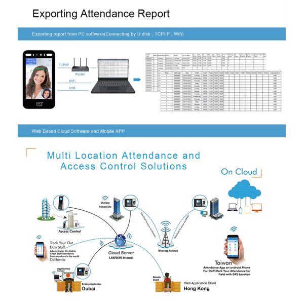 8 Inch Screen Dynamic Biometric Time Attendance System Fingerprint Face Recognition Access Control Device WIFI Cloud