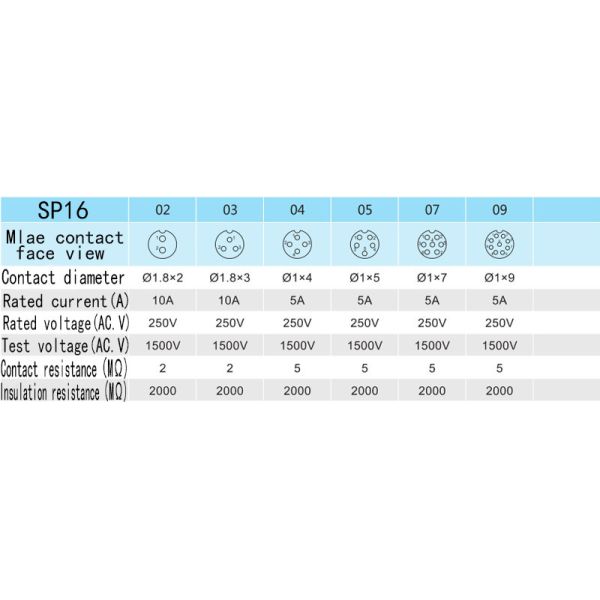 SP16 IP68 2 Pin Waterproof Connector Plug Socket PA66 Male And Female 5 Pin 9 Pin