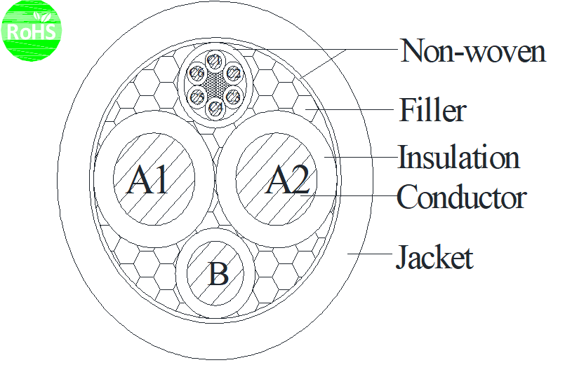 IEC 62893 Electric Vehicle Charging Cable With EVI-2 Insulation / EVM-1 Jacket