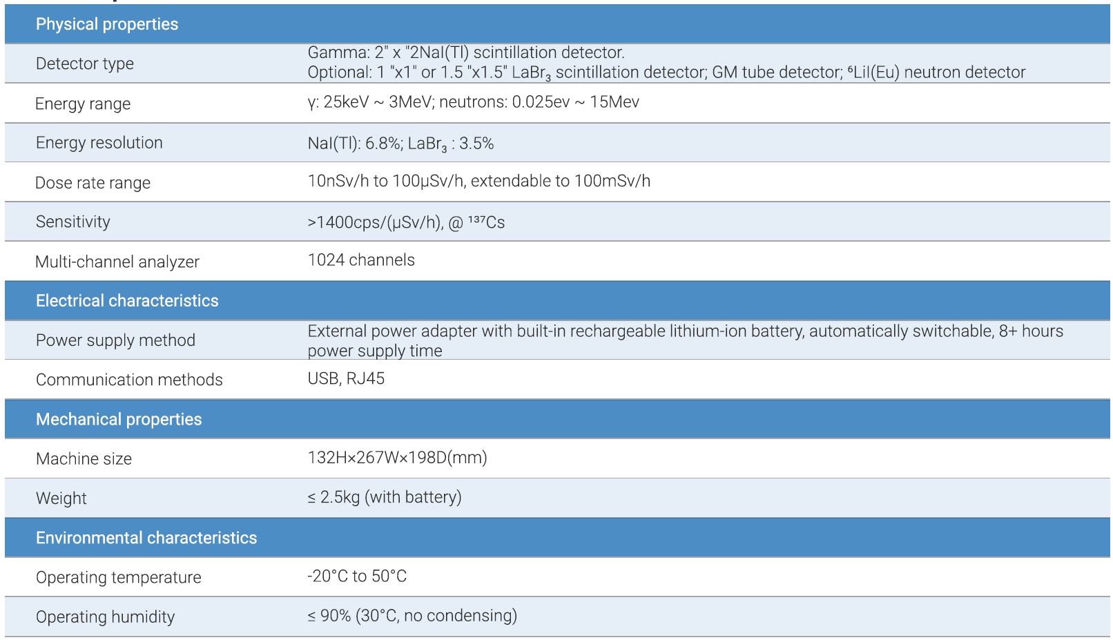 G111 Portable Gamma Energy Spectrometer Multifunctional Detection Equipment