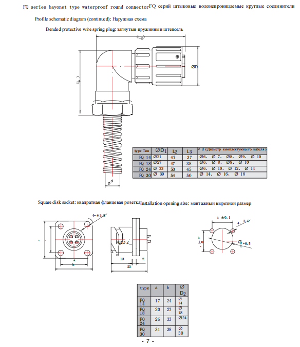 Découvrez les applications polyvalentes des connecteurs européens pour vos entreprises