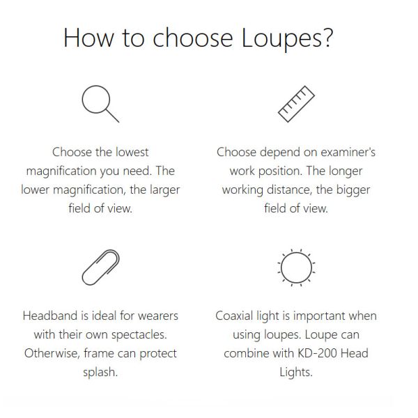 Loupes СИД бинокулярные с Loupes фары бинокулярными зубоврачебными