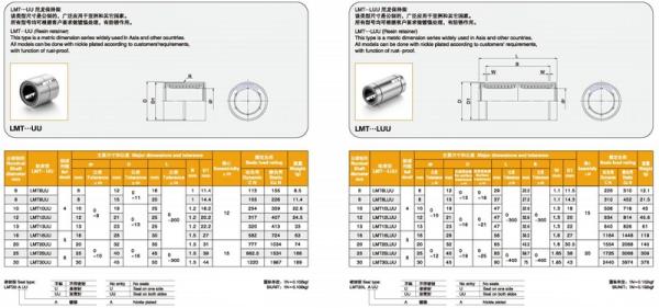 MYT LMUD20 20mm OD Industrial Grade Precision Linear Bearing
