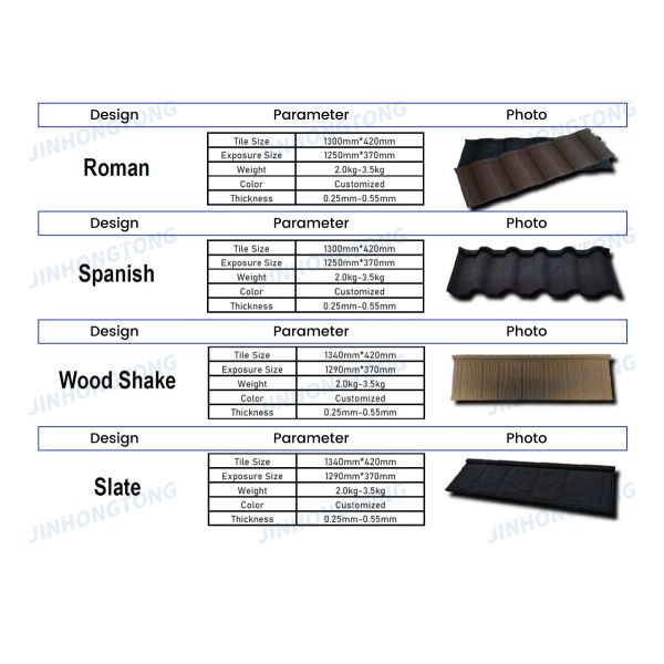 Modern Style 420mm Width Stone Coated Metal Roof Tile Made in for Apartment Application Fish Scale Design