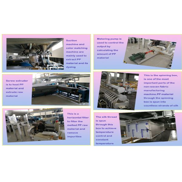 100gsm SMS Non Woven Roll Making Machine For Baby Adult Diapers