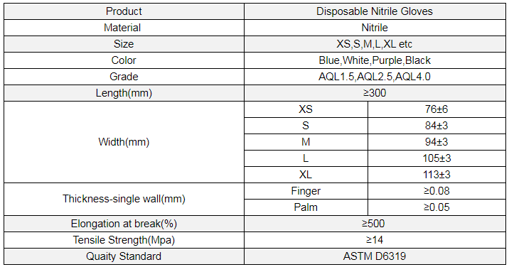 Powder Free Wholesale Blue Medical Nitrile Gloves With High Quality Disposable NItrile gloves