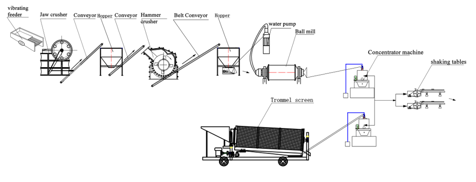 STLB 20 30 60 80 100 Professional Centrifugal Gold and Sand Separator for Mining