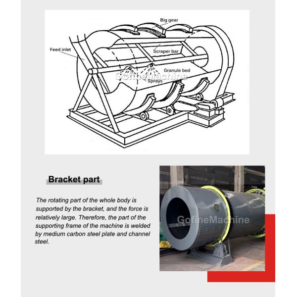 Составная машина лепешки удобрения машины гранулятора удобрения роторного барабанчика