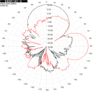 6-7G 6250-6750M 14dbi Outdoor Directional Antenna Single Polarization
