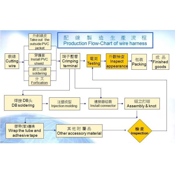 HRS Connector UL1571 28AWG Black Heat Shrink Automotive Wire Harness Assembly