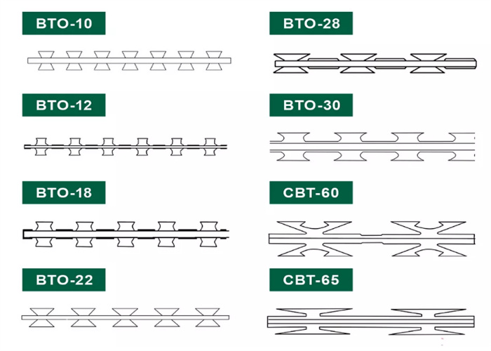 BTO-22 Тип проволока диаметром 2,5 мм Concertina Резервная колючая проволока для шоссе
