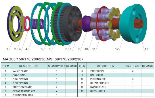 Kayaba Hydraulic Travel Motor Parts MAG85 for Excavator