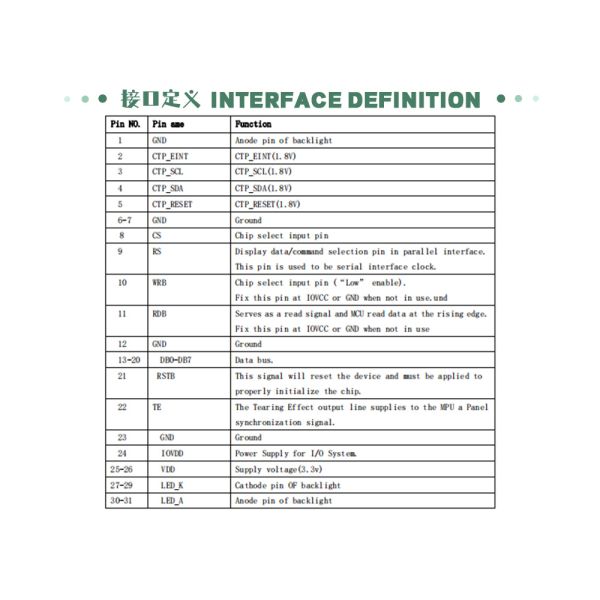 2.0 Inch TFT Capacitive Touch Screen IPS 240 * 320 3/4 SPI+RGB/MCU Interface