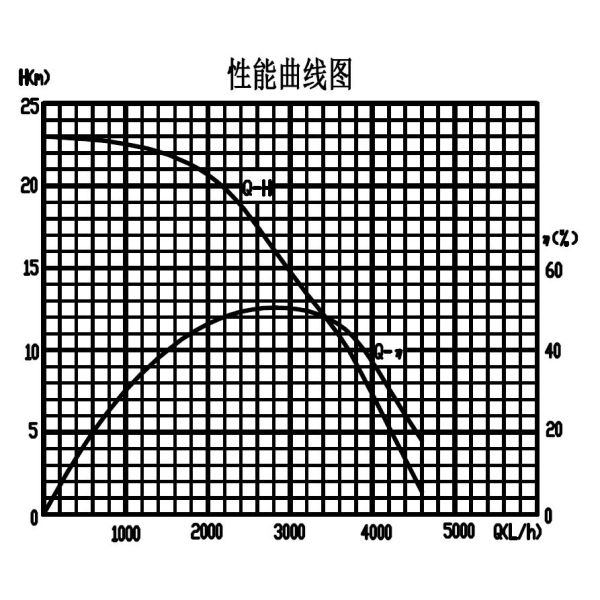 Высокоэффективный водонасос 24V 250W BLDC для автомобильного использования и промышленного охлаждения