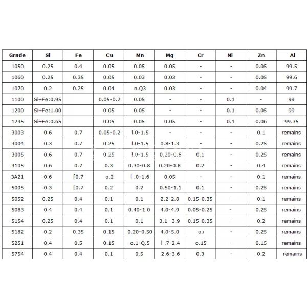 серии 5xxx сплавляют алюминиевый лист 5052 лист морской ранга 5754 5083 алюминиевый