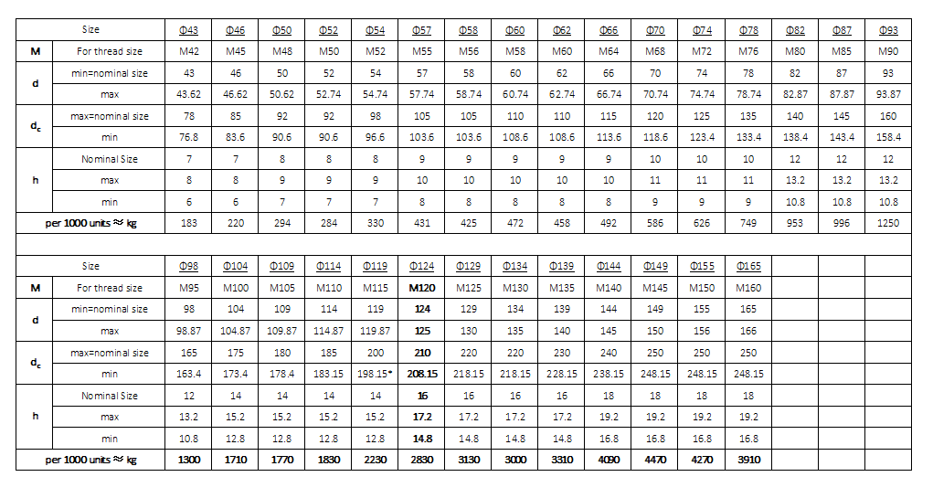 DIN125 Производитель Экспорт Углеродистая сталь оцинкованные плоские прокладки стиральные машины класс 4.8 8.8 стиральные машины