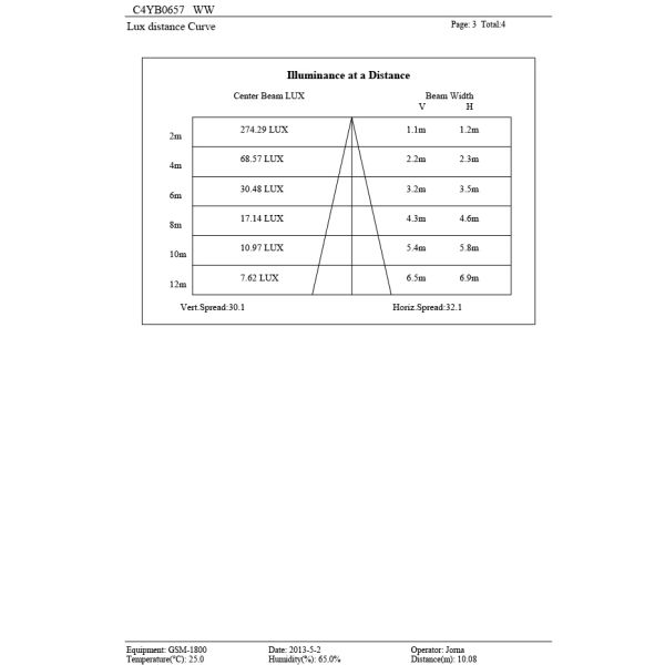 C4YB0657 C4YB0618 6 * света бассейна СИД 2W, легкие устанавливают света фонтана СИД подводные