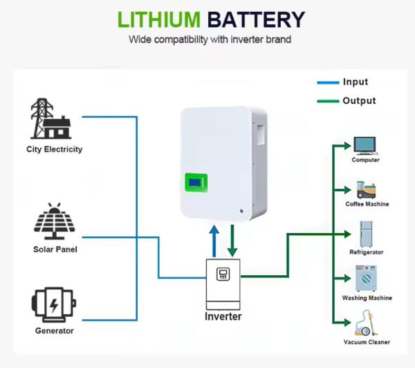 Powerwall Lifepo4 Lithium Ion 48v 100ah 200ah Battery Wall Mounted 5kwh 10KWh Off Grid Solar Pv System