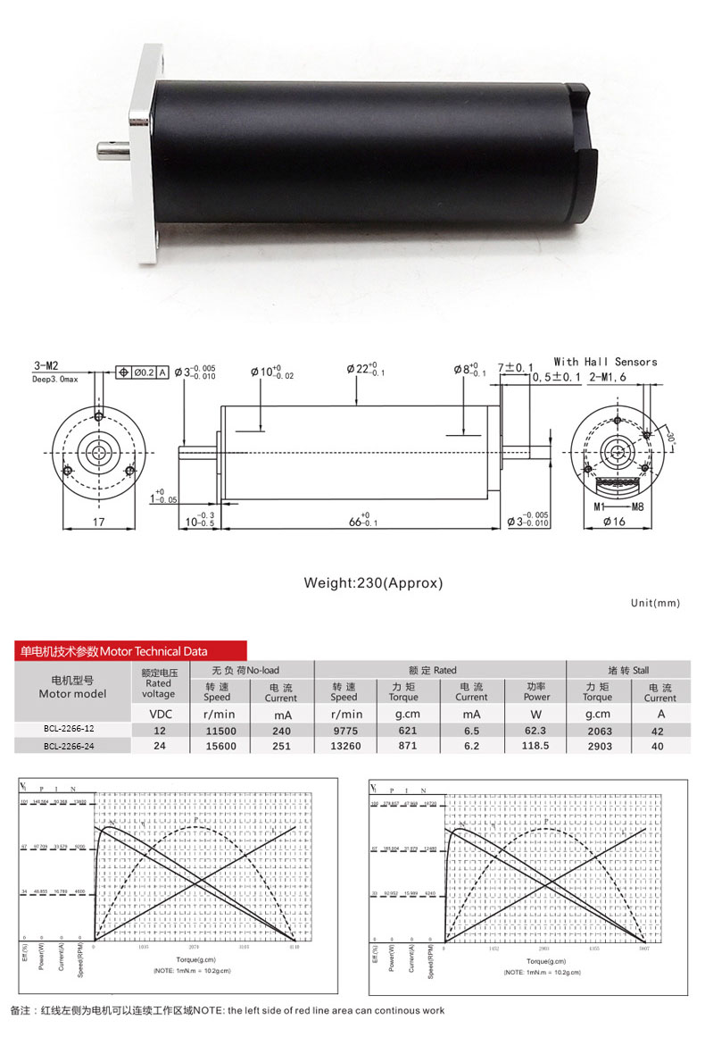 Электрический инструмент 117W вращающего момента 24V мотора 22mm Ironless Coreless Bldc высокий