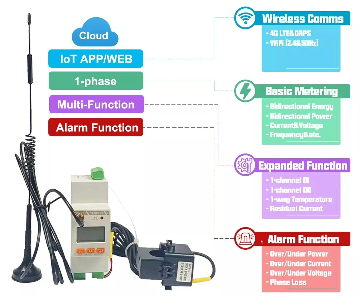 Acrel ADW310 Iot Беспроводной умный энергометр Опциональная дистанционная связь