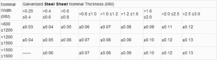 Нержавеющая сталь здания свертывается спиралью, холоднокатанная лента з275 гальванизированная к550